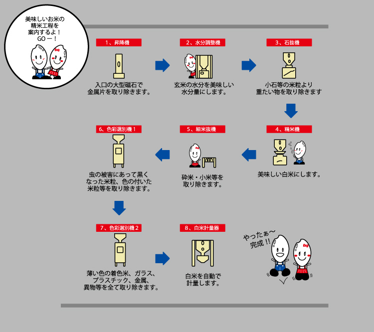 鎌田米穀 komeハウスかまだ [徳島]